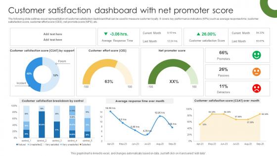Marketing Growth Strategy Customer Satisfaction Dashboard With Net Promoter Strategy SS V