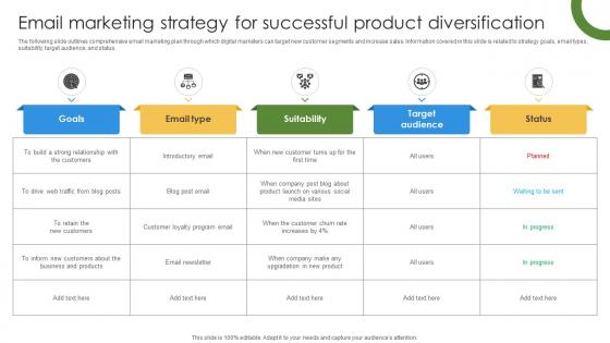 Marketing Growth Strategy Email Marketing Strategy For Successful Product Strategy SS V Marketing Growth Strategy Email Marketing Strategy For Successful Product Strategy SS V