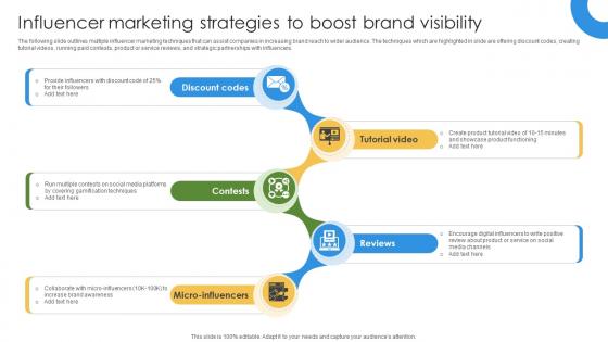 Marketing Growth Strategy Influencer Marketing Strategies To Boost Brand Visibility Strategy SS V