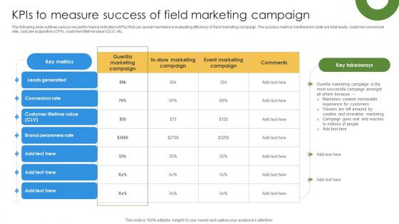 Marketing Growth Strategy Kpis To Measure Success Of Field Marketing Campaign Strategy SS V