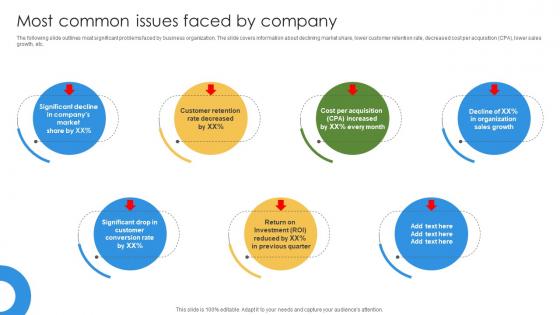 Marketing Growth Strategy Most Common Issues Faced By Company Strategy SS V Marketing Growth Strategy Most Common Issues Faced By Company Strategy SS V