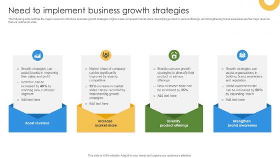 Marketing Growth Strategy Need To Implement Business Growth Strategies Strategy SS V