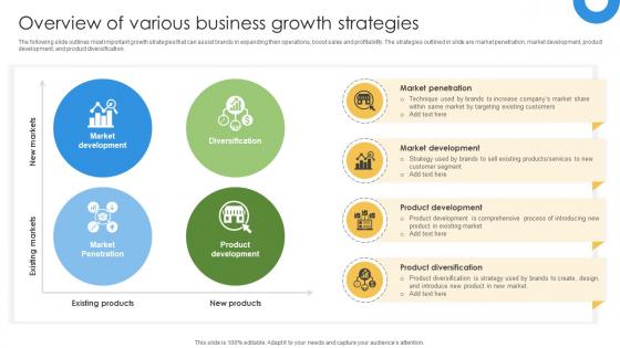 Marketing Growth Strategy Overview Of Various Business Growth Strategies Strategy SS V
