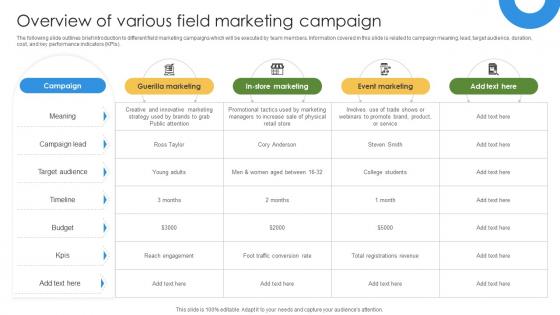 Marketing Growth Strategy Overview Of Various Field Marketing Campaign Strategy SS V