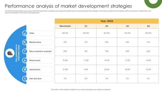 Marketing Growth Strategy Performance Analysis Of Market Development Strategy SS V