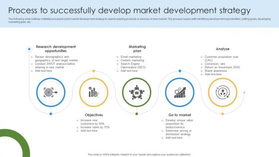 Marketing Growth Strategy Process To Successfully Develop Market Development Strategy SS V