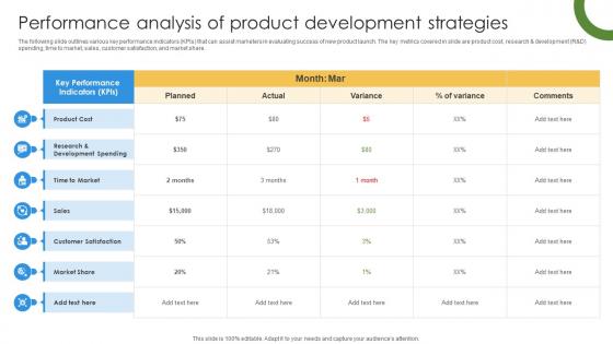 Marketing Growth Strategy To Strengthen Brand Performance Analysis Of Product Strategy SS V Marketing Growth Strategy To Strengthen Brand Performance Analysis Of Product Strategy SS V