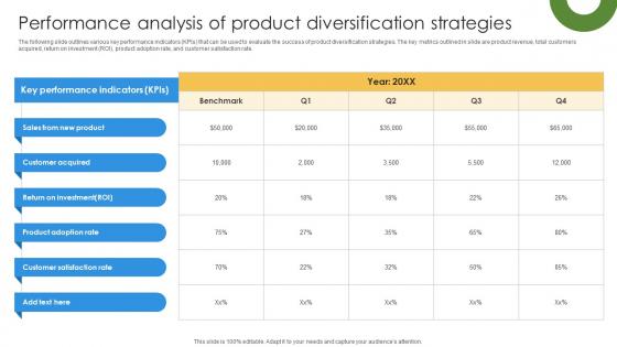 Marketing Growth Strategy To Strengthen Performance Analysis Of Product Strategy SS V Marketing Growth Strategy To Strengthen Performance Analysis Of Product Strategy SS V