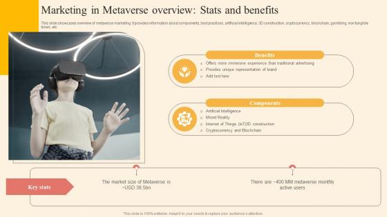Marketing In Metaverse Driving Business Success By Hosting Experiential Summary Pdf