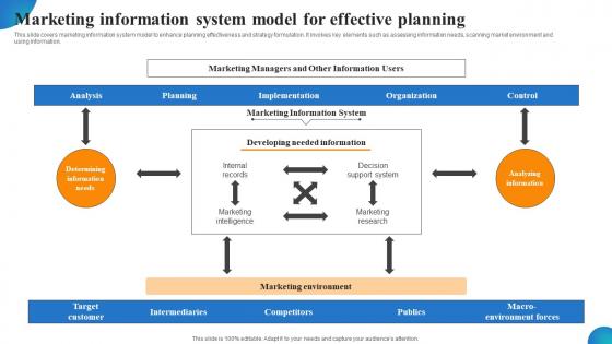 Marketing Information System Model For Effective Planning MDSS For Enhanced Template Pdf