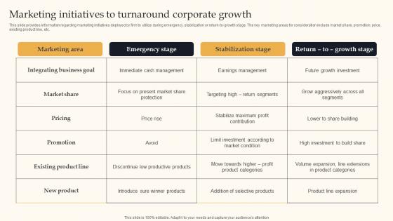 Marketing Initiatives Turnaround Key Business Tactics For Organizational Success Introduction Pdf