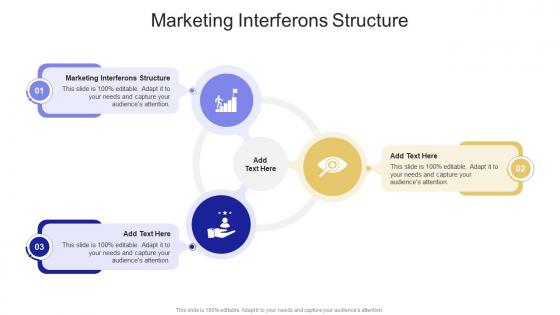 Marketing Interferons Structure In Powerpoint And Google Slides Cpb