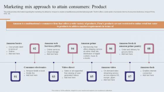 Marketing Mix Approach To Attain Consumers Product Amazons Journey For Becoming Topics PDF Marketing Mix Approach To Attain Consumers Product Amazons Journey For Becoming Topics PDF