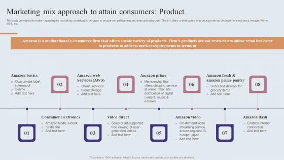 Marketing Mix Approach To Attain Consumers Product Amazons Journey For Becoming Topics PDF