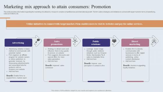 Marketing Mix Approach To Attain Consumers Promotion Amazons Journey For Becoming Elements PDF