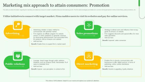 Marketing Mix Approach To Attain Exploring Amazons Global Business Model Growth Ideas Pdf Marketing Mix Approach To Attain Exploring Amazons Global Business Model Growth Ideas Pdf