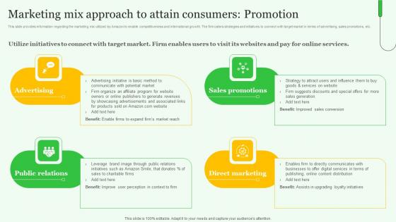 Marketing Mix Approach To Attain Exploring Amazons Global Business Model Growth Ideas Pdf