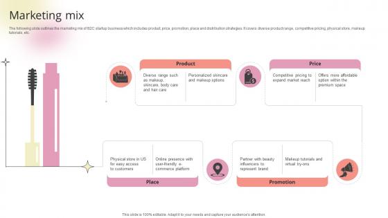 Marketing Mix Beauty Product Company Go To Market Strategy GTM SS V