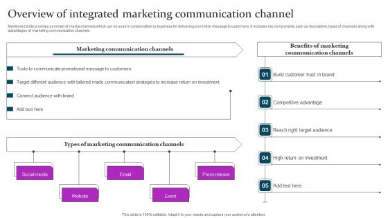 Marketing Mix Communication Guide Client Overview Integrated Marketing Sample Pdf