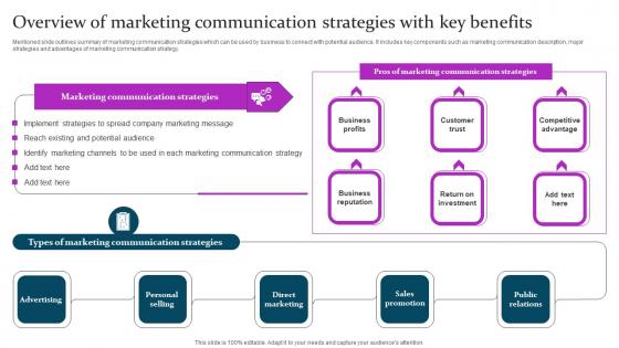 Marketing Mix Communication Guide Client Overview Marketing Communication Demonstration Pdf
