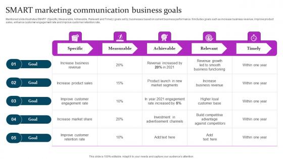 Marketing Mix Communication Guide Client Smart Marketing Communication Themes Pdf