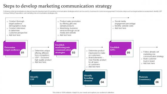 Marketing Mix Communication Guide Client Steps To Develop Marketing Download Pdf