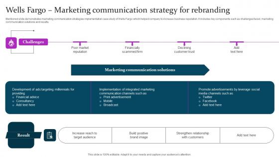 Marketing Mix Communication Guide Client Wells Fargo Marketing Communication Ideas Pdf