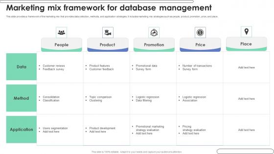 Marketing Mix Framework For Database Management Ppt Slides Example Topics Pdf