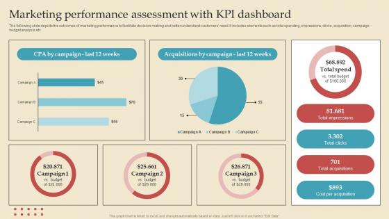 Marketing Performance Assessment Describing Business Performance Administration Goals Structure Pdf