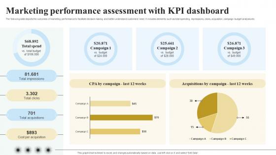 Marketing Performance Assessment With Objectives And Key Result Methodology For Business