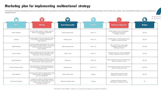 Marketing Plan For Implementing Multinational International Strategy Corporations Elements Pdf