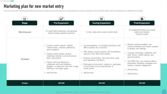 Marketing Plan For New Market Entry Enhancing Global Presence Infographics Pdf