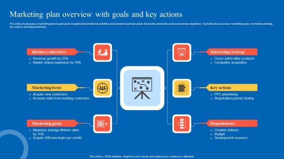 Marketing Plan Overview With Strategic Guide For Marketing Program Topics Pdf Marketing Plan Overview With Strategic Guide For Marketing Program Topics Pdf