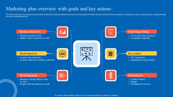 Marketing Plan Overview With Strategic Guide For Marketing Program Topics Pdf