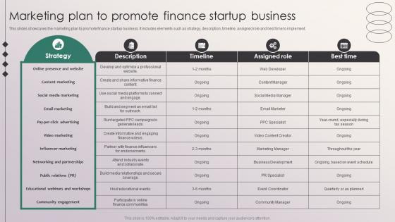 Marketing Plan To Promote Finance Startup Business Penetrating Markets With Financial Strategy SS V