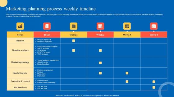 Marketing Planning Process Strategic Guide For Marketing Program Introduction Pdf