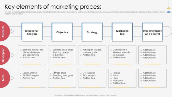 Marketing Process Execution For Successful Promotion Key Elements Marketing Background Pdf