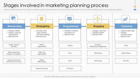 Marketing Process Execution For Successful Promotion Stages Involved In Marketing Background Pdf