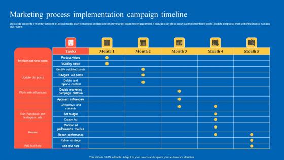 Marketing Process Implementation Strategic Guide For Marketing Program Professional Pdf