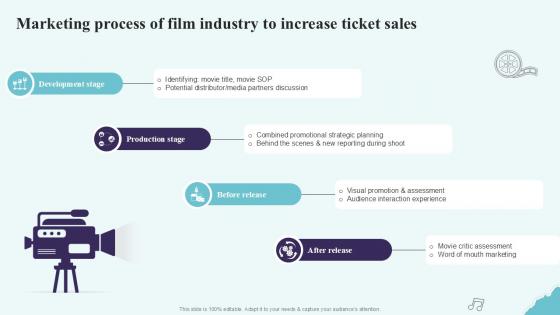 Marketing Process Of Film Industry To Increase Strategic Plan To Increase Film Ppt Sample Strategy SS V Marketing Process Of Film Industry To Increase Strategic Plan To Increase Film Ppt Sample Strategy SS V