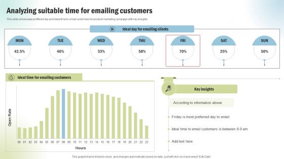 Marketing Project Performance Analyzing Suitable Time For Emailing Customers CRP SS V