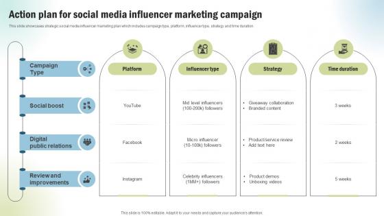 Marketing Project Performance Benchmarking Action Plan For Social Media CRP SS V Marketing Project Performance Benchmarking Action Plan For Social Media CRP SS V