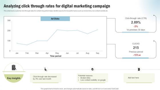 Marketing Project Performance Benchmarking Analyzing Click Through Rates CRP SS V