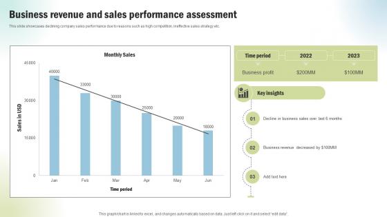 Marketing Project Performance Benchmarking Business Revenue And Sales CRP SS V