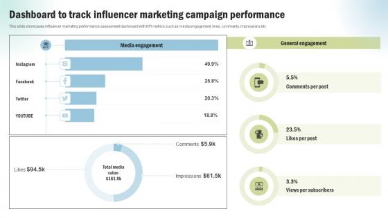 Marketing Project Performance Benchmarking Dashboard To Track Influencer Marketing CRP SS V