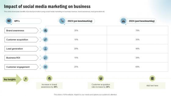 Marketing Project Performance Benchmarking Impact Of Social Media Marketing CRP SS V