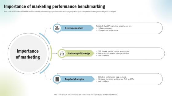 Marketing Project Performance Benchmarking Importance Of Marketing CRP SS V