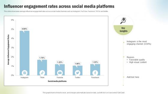 Marketing Project Performance Benchmarking Influencer Engagement Rates Across CRP SS V