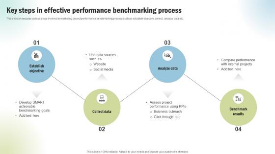 Marketing Project Performance Benchmarking Key Steps In Effective Performance CRP SS V Marketing Project Performance Benchmarking Key Steps In Effective Performance CRP SS V