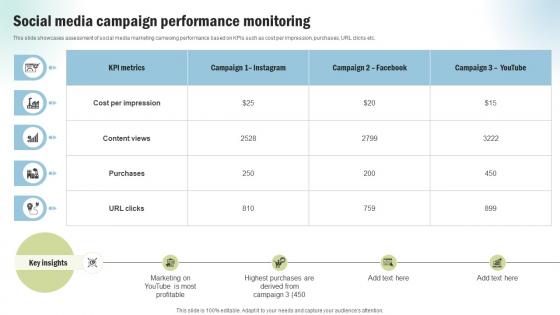 Marketing Project Performance Benchmarking Social Media Campaign Performance CRP SS V